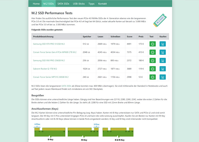 SSD Benchmark & Speed Test